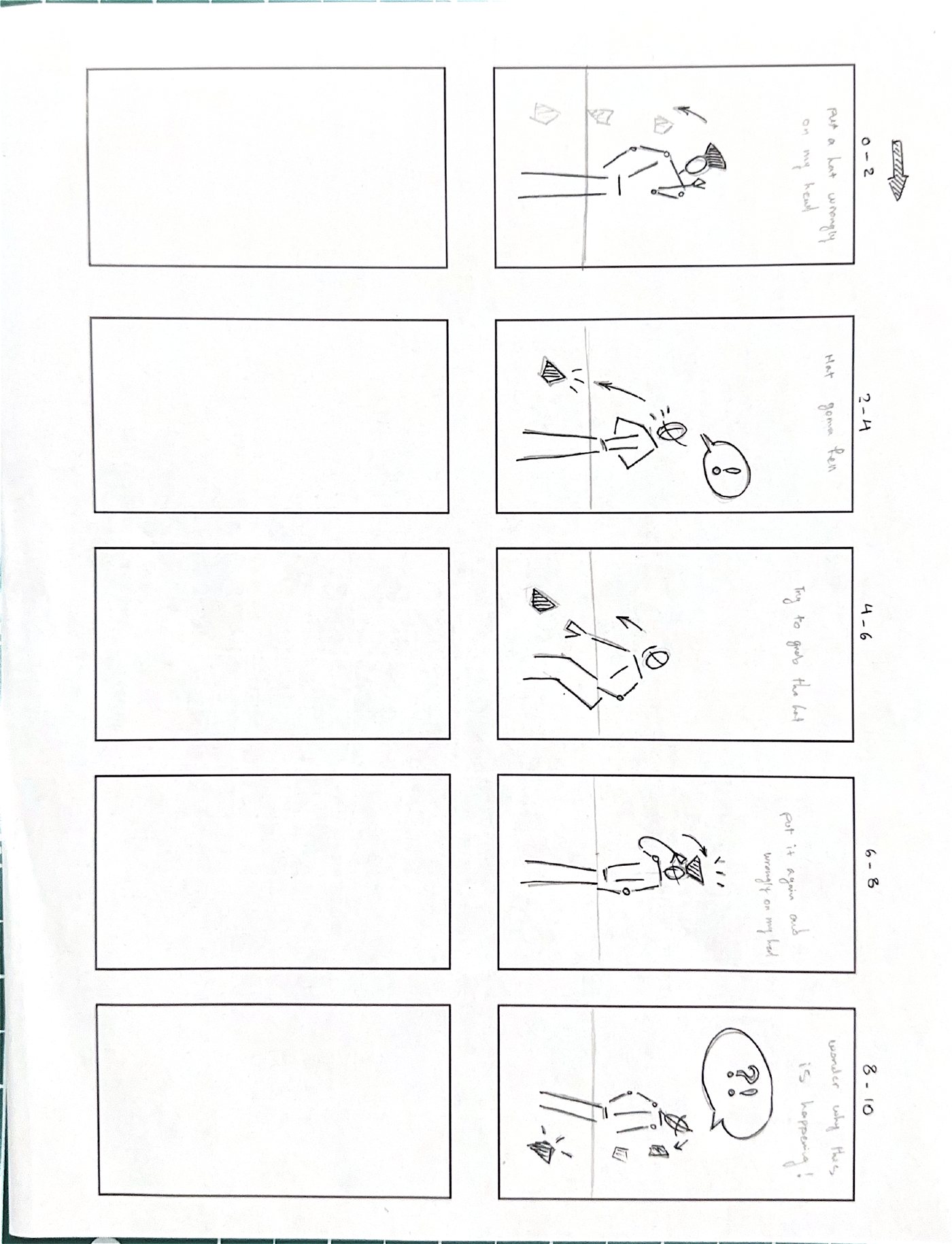 Hand-drawn storyboard with five frames of a figure and a hat.